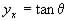 yx = tan(theta)