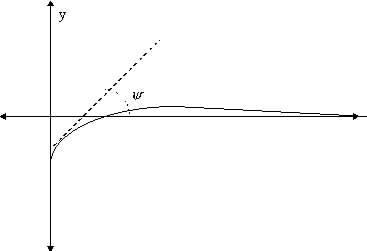 diagram of groove