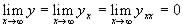 limiting boundary condtions