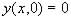 flat surface boundary condition