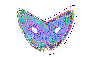 Lorentz's Butterfly Fractal